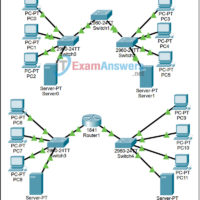 5.2.2 Packet Tracer - Routers Segment Broadcast Domains Answers 1