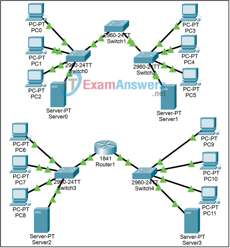 5.2.2 Packet Tracer - Routers Segment Broadcast Domains Answers 2