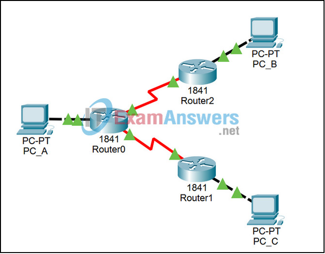 5.3.7 Packet Tracer - Router Packet Forwarding Answers 2