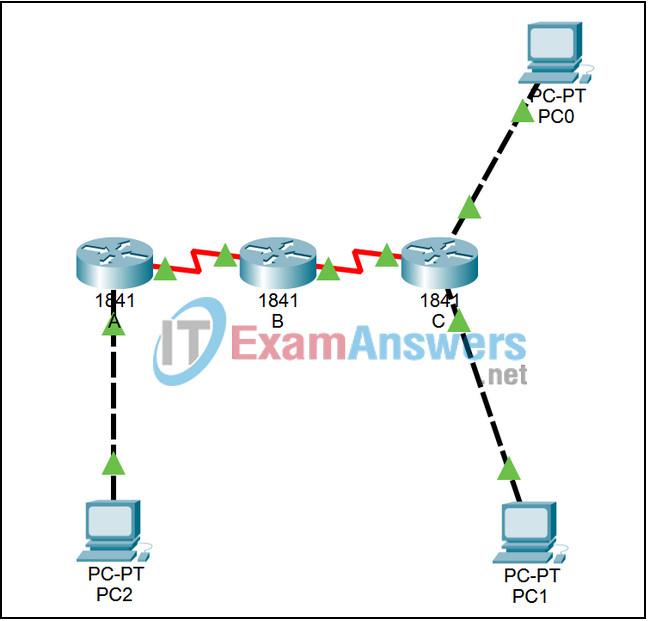 5.4.3 Packet Tracer - Observing Dynamic Routing Protocol Updates Answers 2