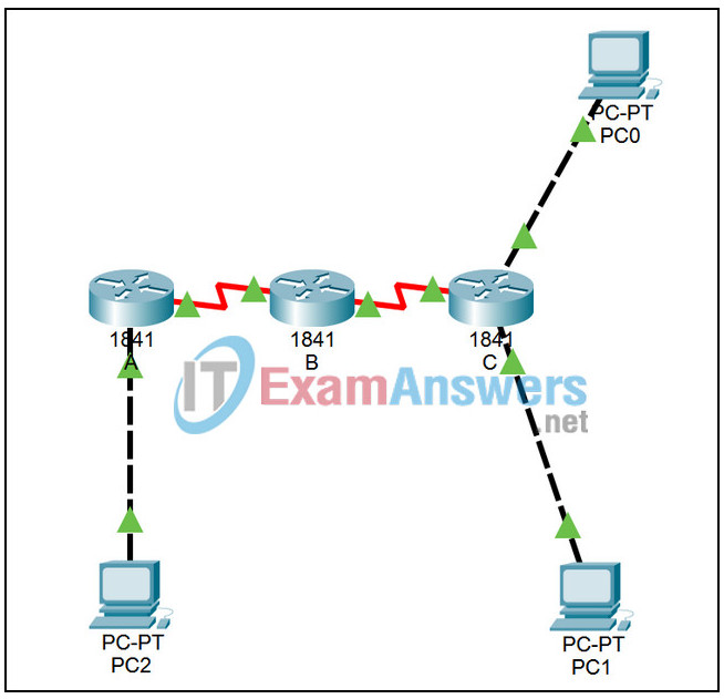 6.7.1 Packet Tracer - Ping and Traceroute Answers 2
