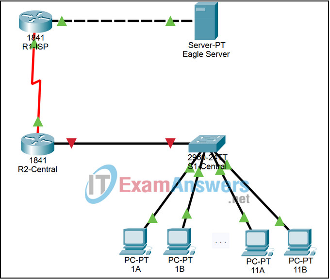 5.5.1 Packet Tracer - Examining a Device's Gateway Answers 2