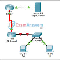 5.6.1 Packet Tracer - Skills Integration Challenge-Routing IP Packets Answers 11