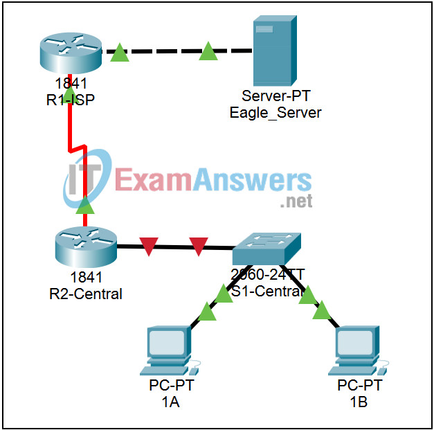 5.6.1 Packet Tracer - Skills Integration Challenge-Routing IP Packets Answers 2