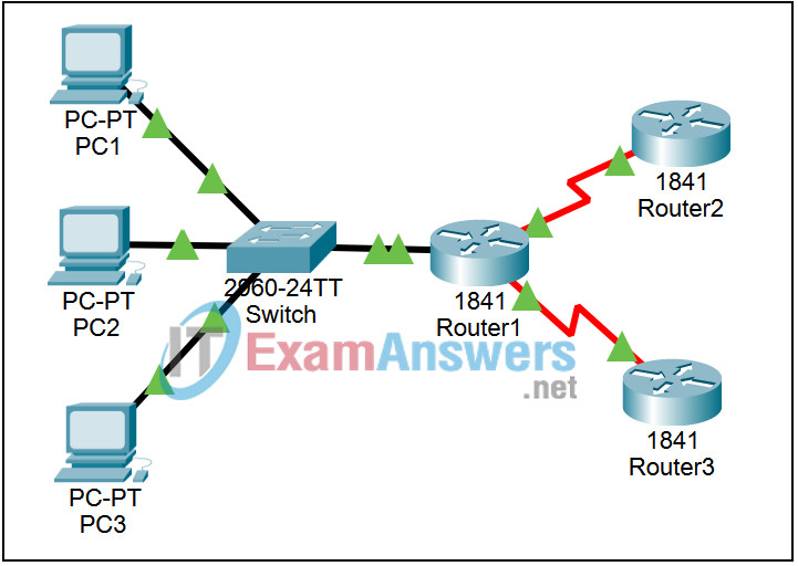 6.2.3 Packet Tracer - Show Unicast, Broadcast and Multicast Traffic Answers 2