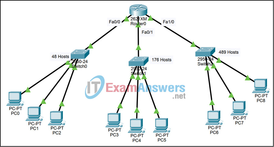 6.5.8 Packet Tracer - Addressing in a Tiered Internetwork Answers 2