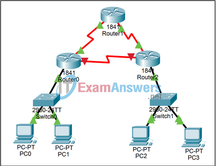 6.6.4 Packet Tracer - Trace and Time To Live Answers 2