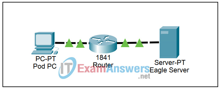 6.7.2 Packet Tracer - Examining ICMP Packets Answers 2