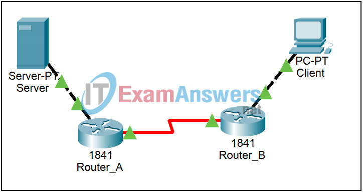7.4.1 Packet Tracer - Packet Tracing Across An Internetwork Answers 2