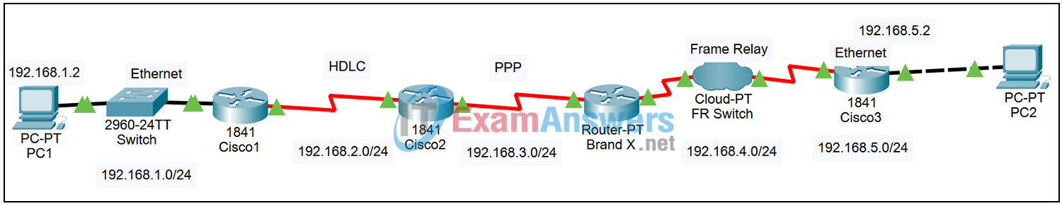 7.5.1 Packet Tracer - Investigate the Layer 2 Frame Headers Answers 2
