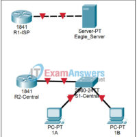 7.6.1 Packet Tracer - Skills Integration Challenge-Data Link Layer Issues Answers 15