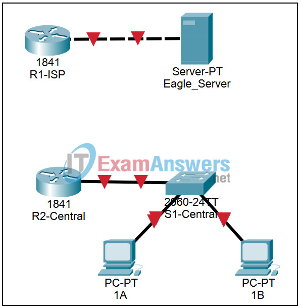 7.6.1 Packet Tracer - Skills Integration Challenge-Data Link Layer Issues Answers 2