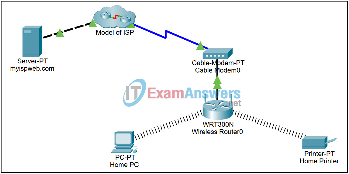 8.3.7 Packet Tracer - Simple Wireless LAN Model Answers 2
