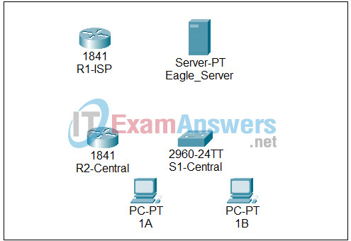 8.5.1 Packet Tracer - Skills Integration Challenge-Connecting Devices and Exploring the Physical View Answers 2
