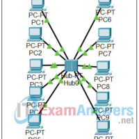 9.4.2 Packet Tracer - Observing the Effects of Collisions in a Shared Media Environment Answers 9