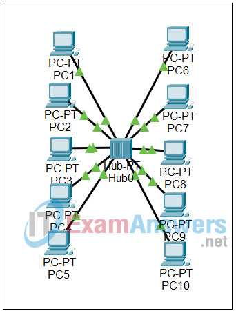 9.4.2 Packet Tracer - Observing the Effects of Collisions in a Shared Media Environment Answers 2