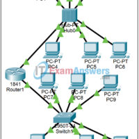 9.6.2 Packet Tracer - From Hubs to Switches Answers 7