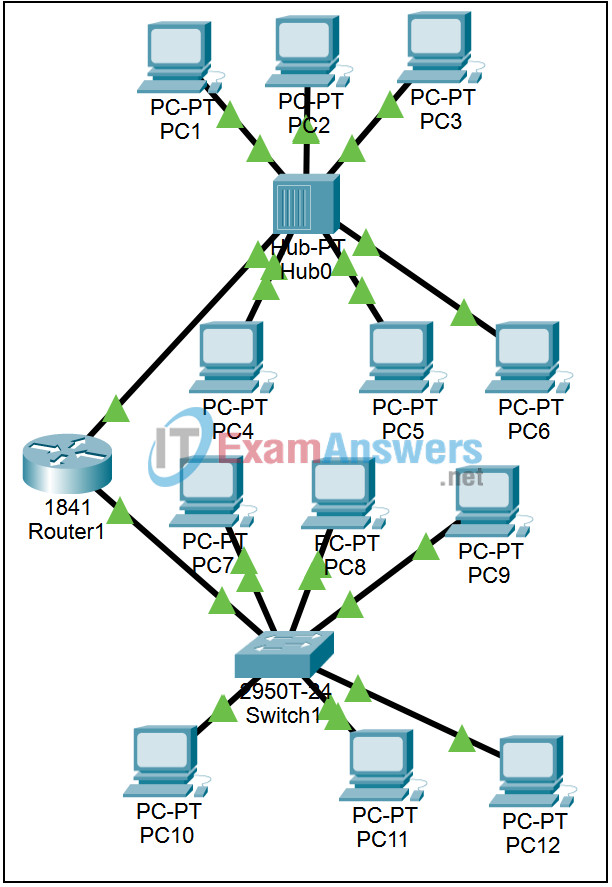 9.6.2 Packet Tracer - From Hubs to Switches Answers 2