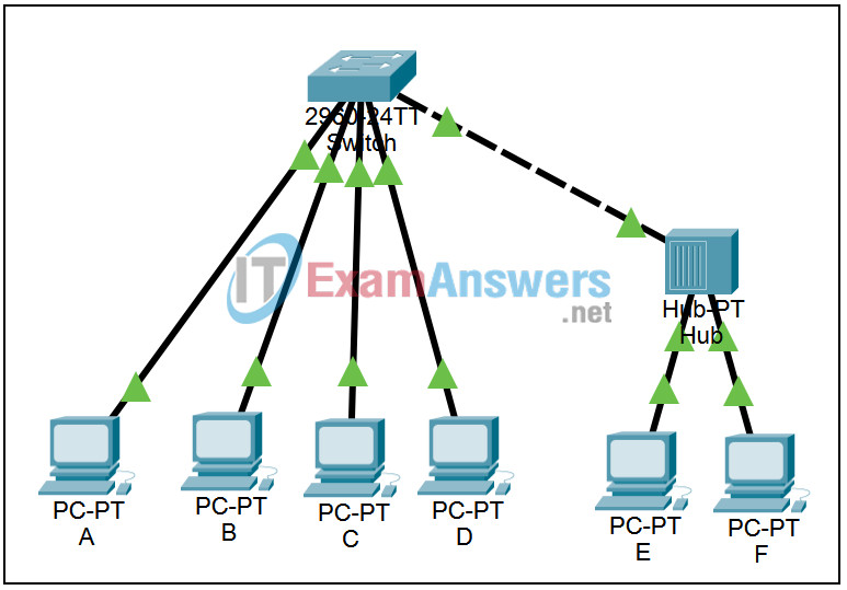 9.6.4 Packet Tracer - Switch Operation Answers 2