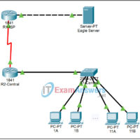 9.8.3 Packet Tracer - Intermediary Device as an End Device Answers 20