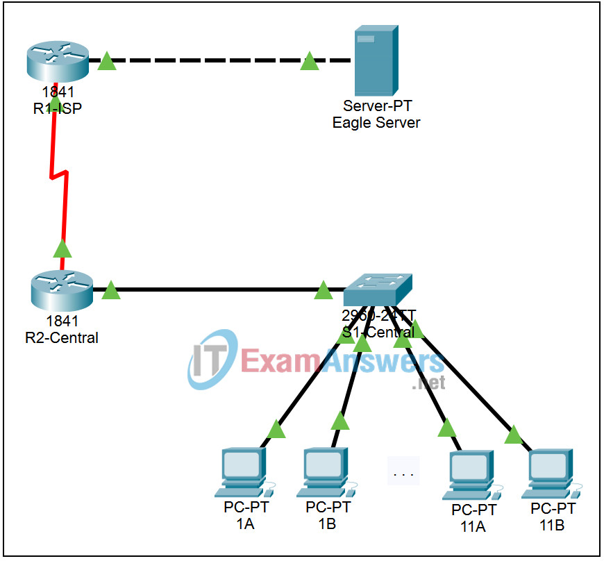 9.8.3 Packet Tracer - Intermediary Device as an End Device Answers 2