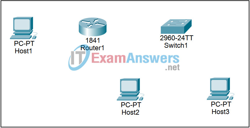 10.6.1 Packet Tracer - Creating a Small Lab Topology Answers 2