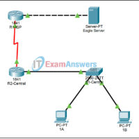 11.1.6 Packet Tracer - Examine Common IOS Show Commands Answers 19