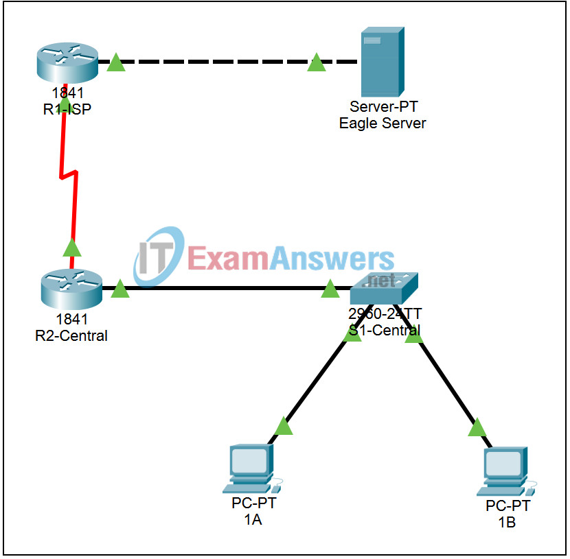 11.1.6 Packet Tracer - Examine Common IOS Show Commands Answers 2