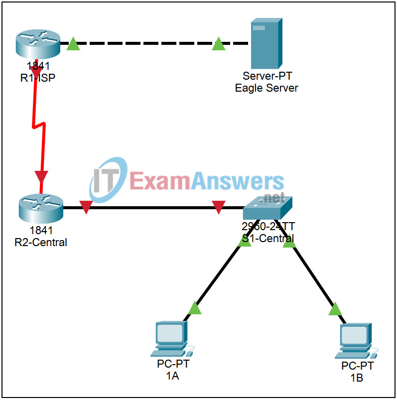 11.1.7 Packet Tracer - IOS Configuration Modes Answers 2