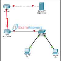 11.2.2 Packet Tracer - IOS Commands for Setting Passwords and Banners Answers 13