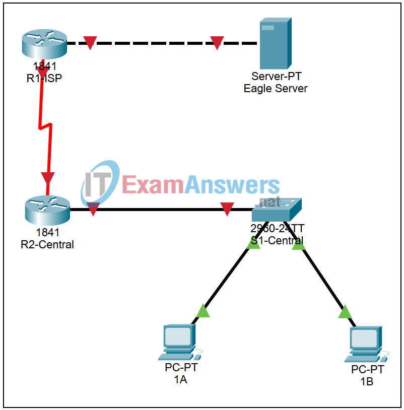 11.2.2 Packet Tracer - IOS Commands for Setting Passwords and Banners Answers 2