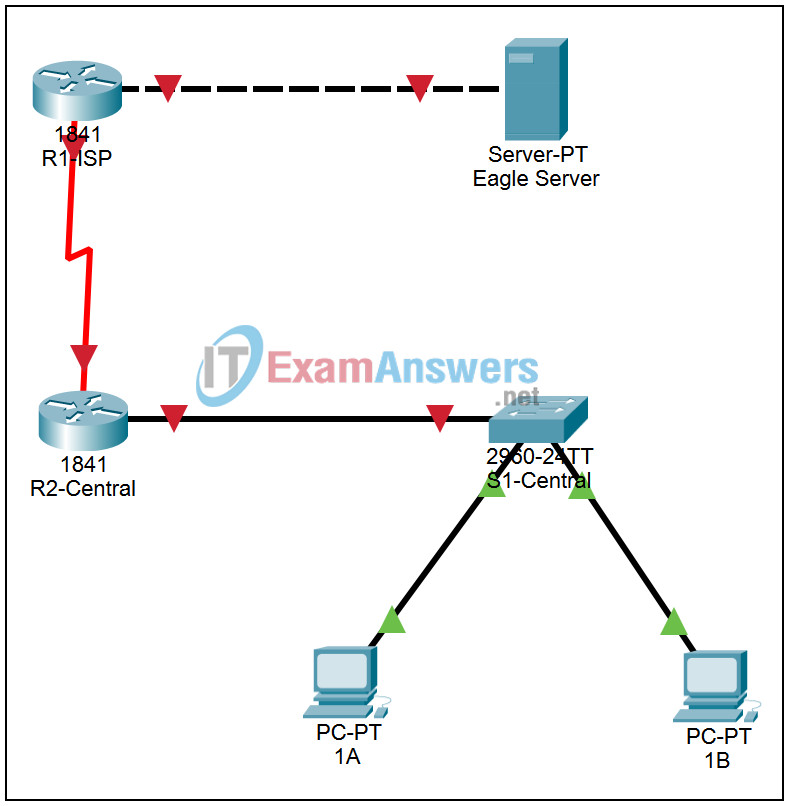 11.2.3 Packet Tracer - Use Packet Tracer to Practice IOS Configuration Management Answers 2