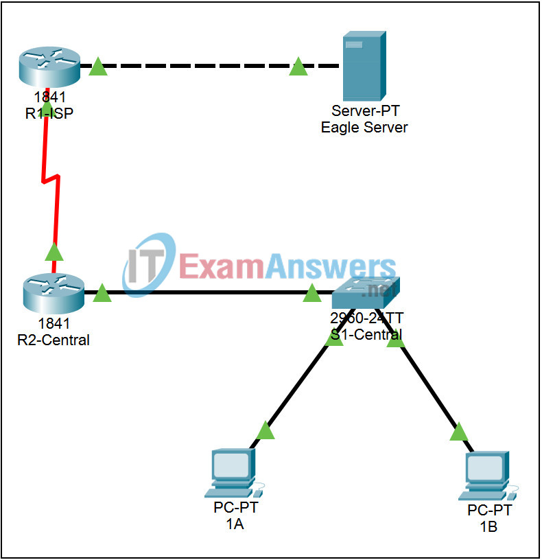 11.3.2 Packet Tracer - Use the Ping Command to Test Interface Responses Answers 2