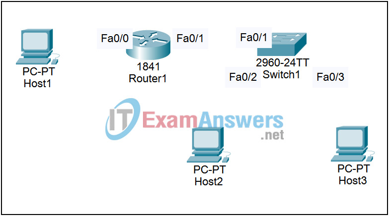 11.5.1 Packet Tracer - Basic Cisco Device Configuration Answers 2