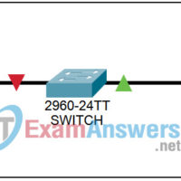11.5.2 Packet Tracer - Managing Device Configurations Answers 1
