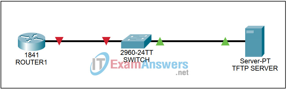 11.5.2 Packet Tracer - Managing Device Configurations Answers 2