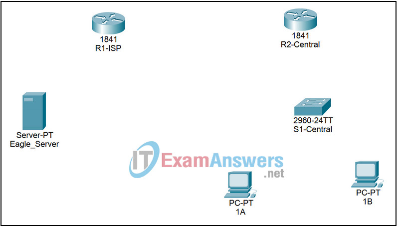 11.6.1 Packet Tracer - Skills Integration Challenge-Configuring and Testing Your Network Answers 2