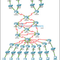 1.1.1 Packet Tracer - Corporate Network Simulation Answers 9