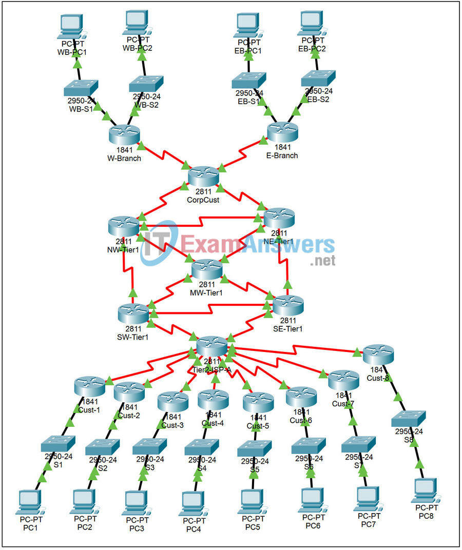 1.1.1 Packet Tracer - Corporate Network Simulation Answers 2