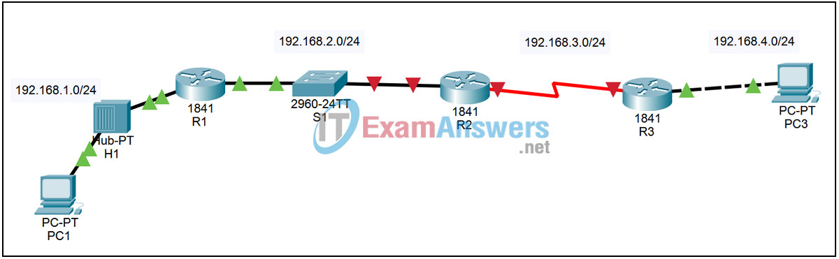 1.1.4 Packet Tracer - Using Setup Mode Answers 2