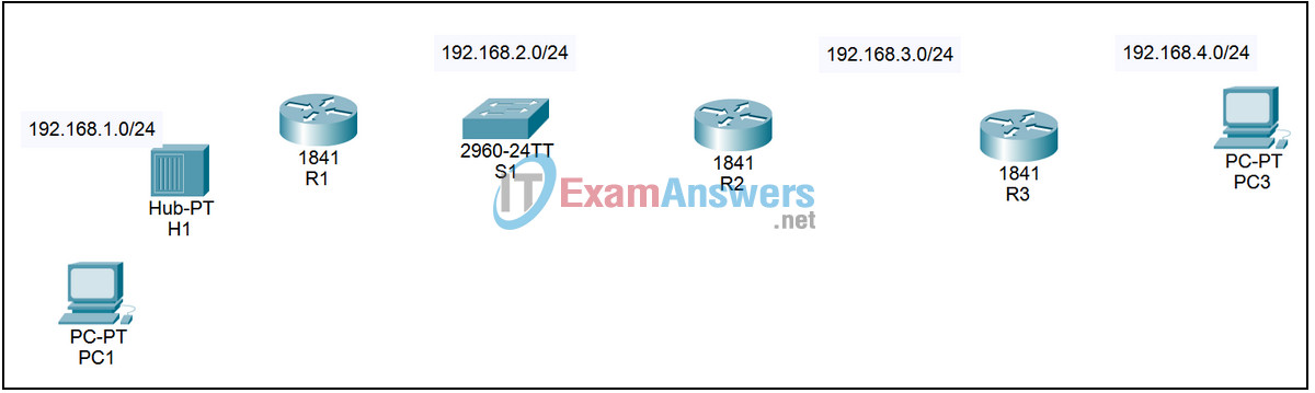 1.1.5.3 Packet Tracer - Cabling Devices Answers 2