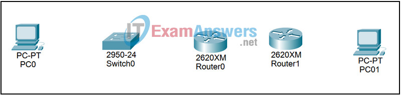 1.2.1 Packet Tracer - Connecting and Identifying Devices Answers 2