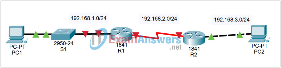 1.2.2 Packet Tracer - Configure and Verify R1 Answers 2