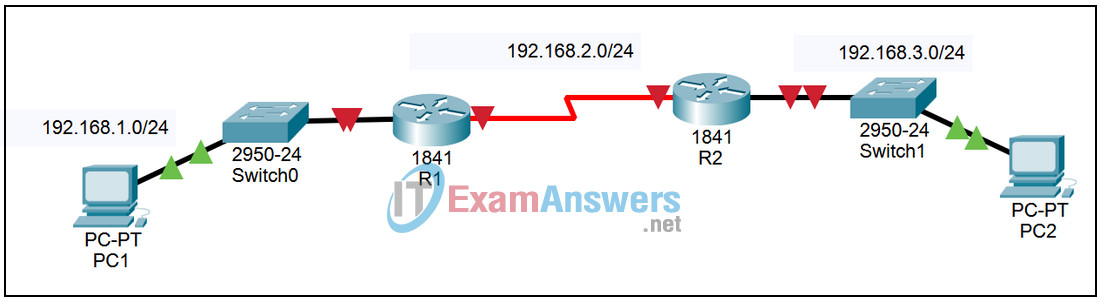 1.3.2 Packet Tracer - Directly Connected Routes Answers 2