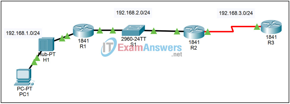 1.3.3 Packet Tracer - Static Routing Answers 2