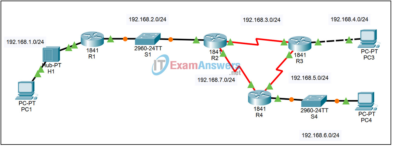 1.3.4 Packet Tracer - Dynamic Routing Answers 2