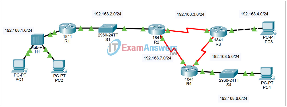 1.3.5 Packet Tracer - Routing Table Principles Answers 2