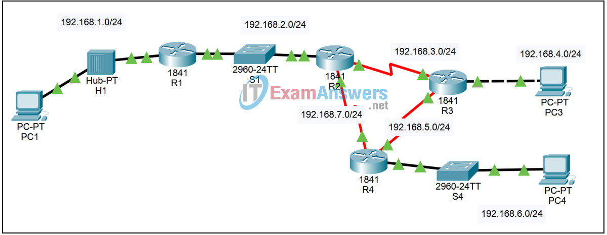 1.4.2 Packet Tracer - Determine Best Path using Routing Tables Answers 2
