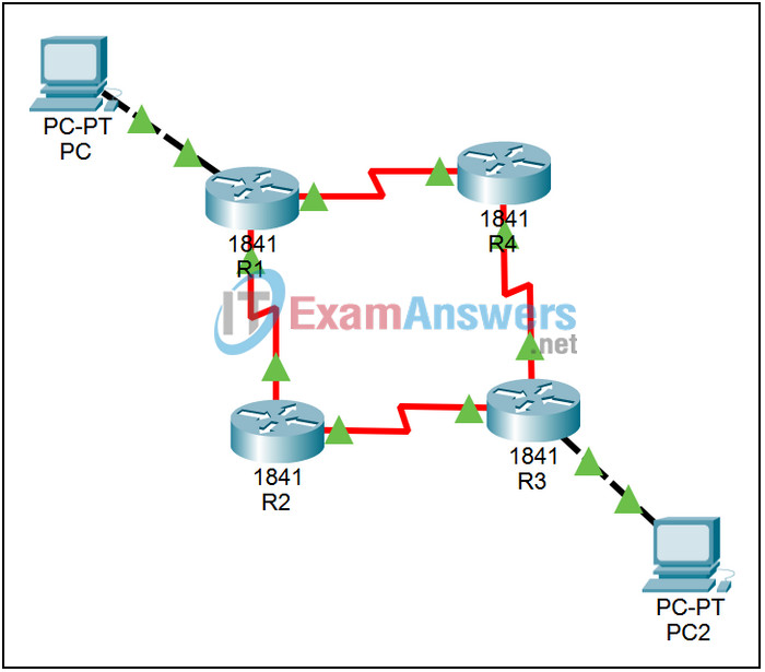 1.4.3 Packet Tracer - Equal Cost Load Balancing Answers 2