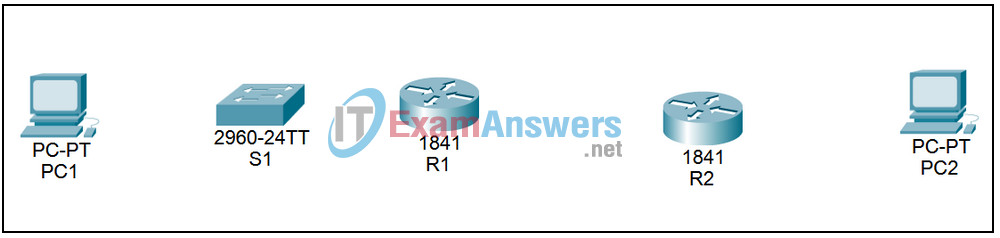 1.5.3 Packet Tracer - Challenge Router Configuration Answers 2